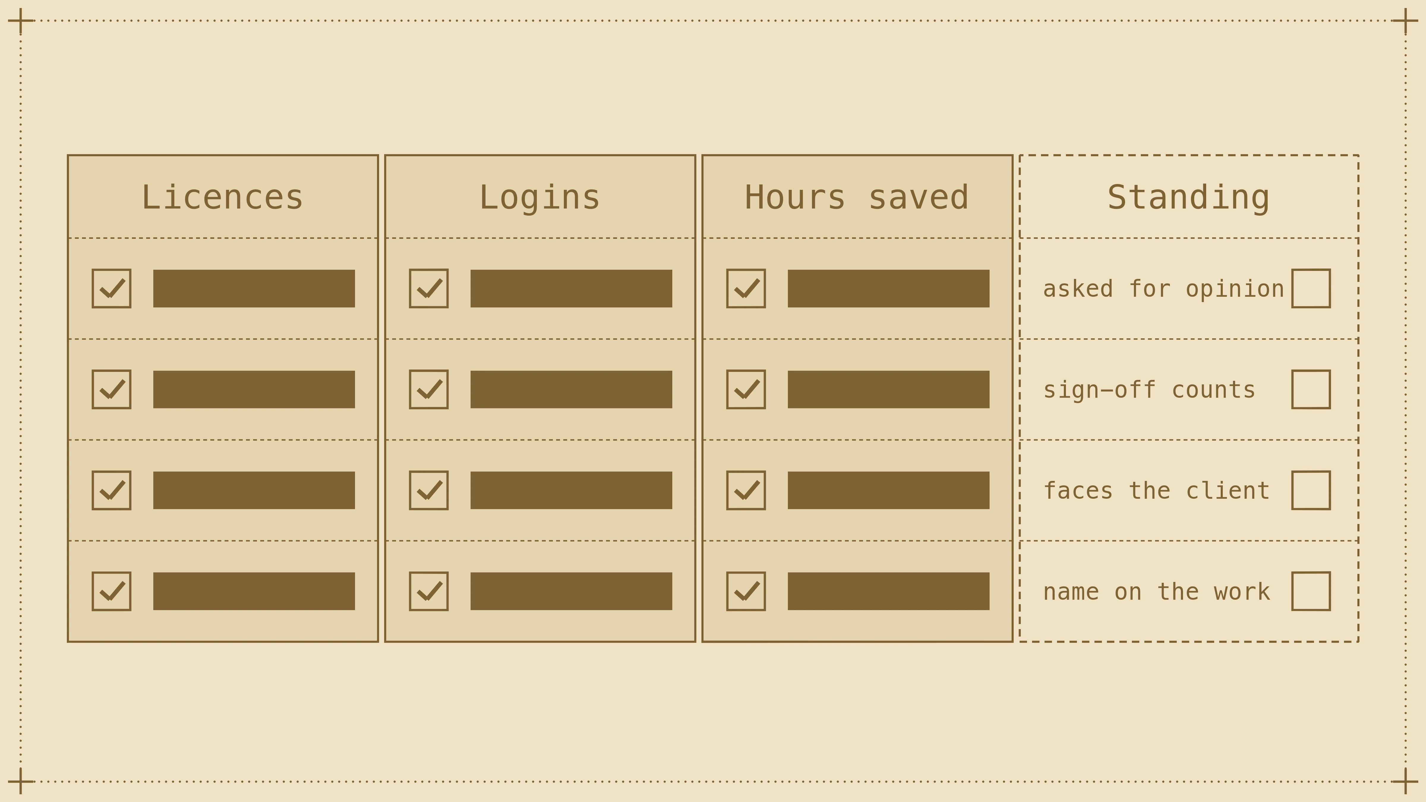 An AI rollout tracker with columns for licences, logins and hours saved, and a new final column recording who is asked for an opinion, whose sign-off counts, who faces the client and whose name is on the work