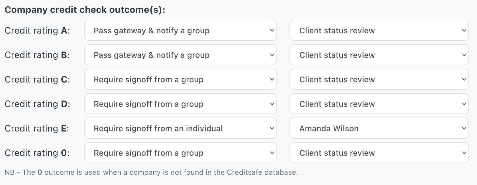 Credit checking gateways are highly configurable