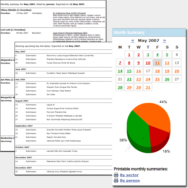 Monthly summary reports